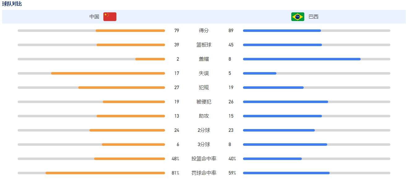 【比赛关键事件】第45+2分钟，特奥禁区内内带球被帕里西从身后推倒，主裁果断判罚点球，特奥亲自主罚命中，米兰1-0领先　第83分钟，15岁卡马达替补创意甲最年轻登场纪录　【比赛焦点瞬间】第17分钟，索蒂尔一脚似传似射偏出球门　第24分钟，普利西奇弧顶位置远射被泰拉恰诺飞身扑出　第44分钟，卡拉布里亚传中被挡了下，随后门将第一时间把皮球扑出底线　第45+1分钟，波贝加头球被门将扑出　第51分钟，迈尼昂及时出击化解对方单刀机会　第62分钟，冈萨雷斯小角度打门击中远端立柱弹出　第74分钟，奇克禁区内疑似手球，VAR介入后确认没有问题　第76分钟，米兰前场反抢得球，约维奇绝佳的单刀机会被扑出　第90+6分钟，迈尼昂神扑力保城池不失　下半场补时7分钟。